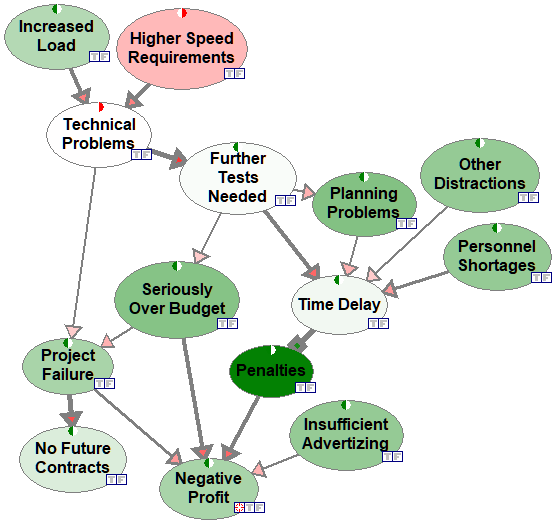 strength_of_influence_example