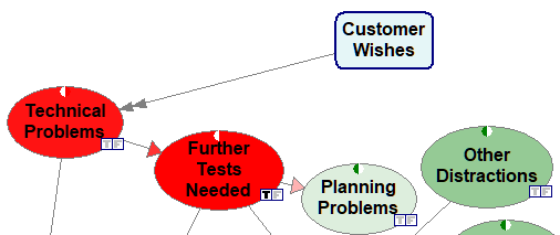 submodel_dragging_result