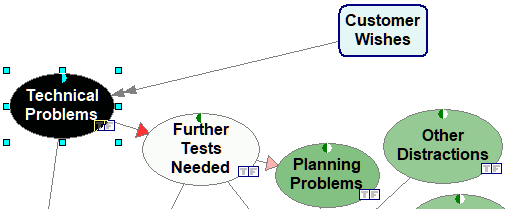 submodel_locate