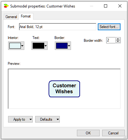 submodel_property_format