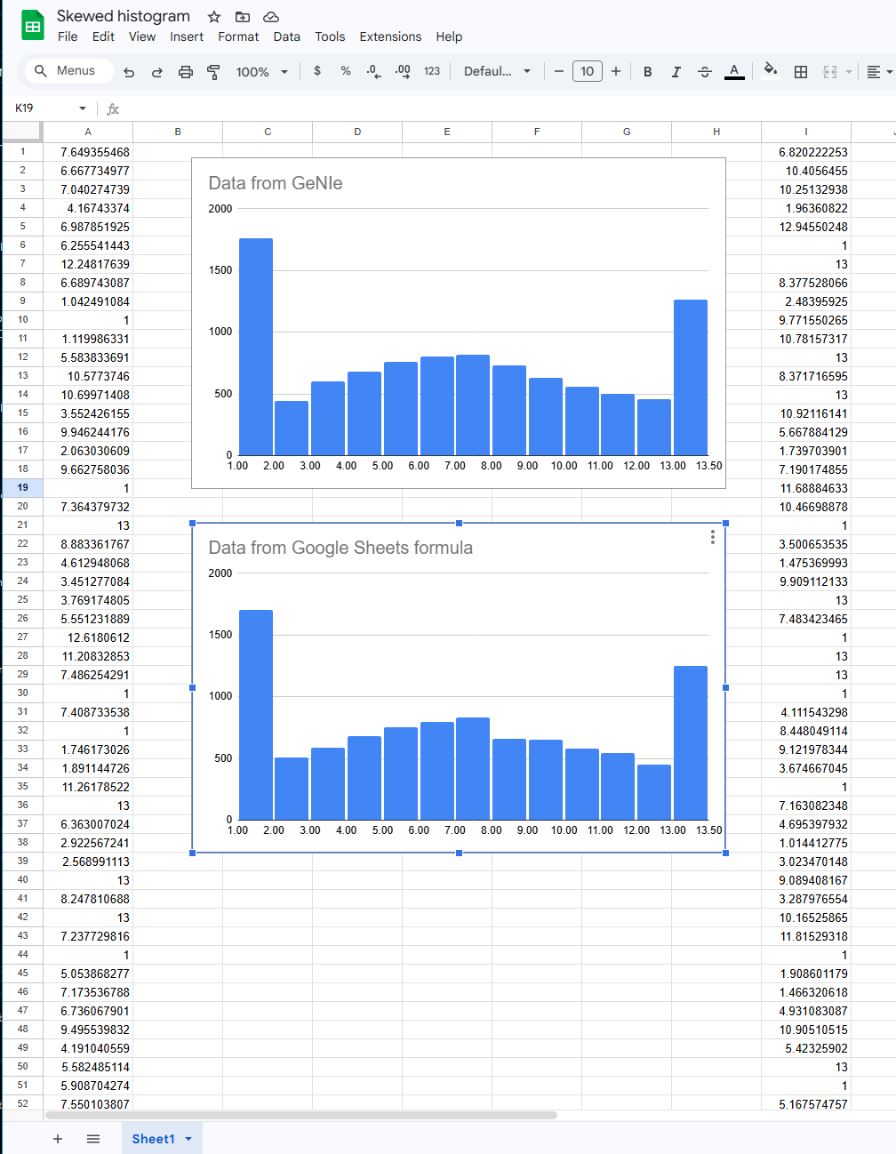 skewed histograms.png